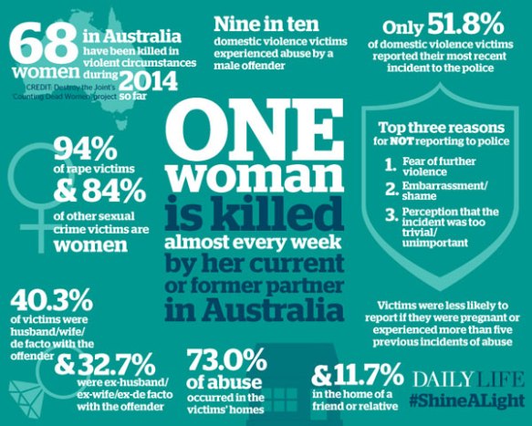 this-is-what-domestic-violence-looks-like-in-australia